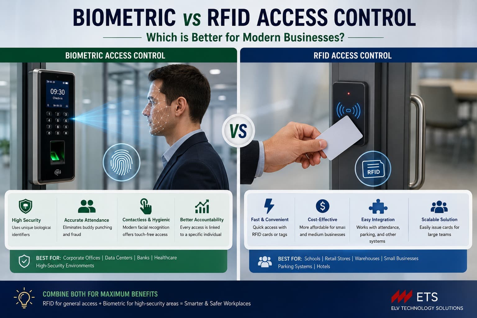 Biometric vs RFID Access Control: Which is Better for Modern Businesses? 