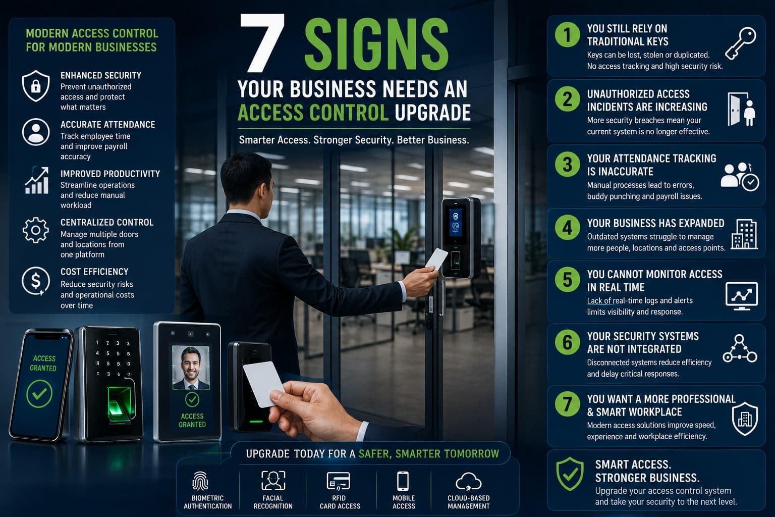 Signs Your Business Needs an Access Control Upgrade